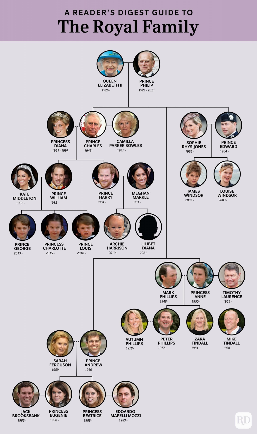 The British Royal Family Tree And Complete Line Of Succession Royal Family Trees Family Tree