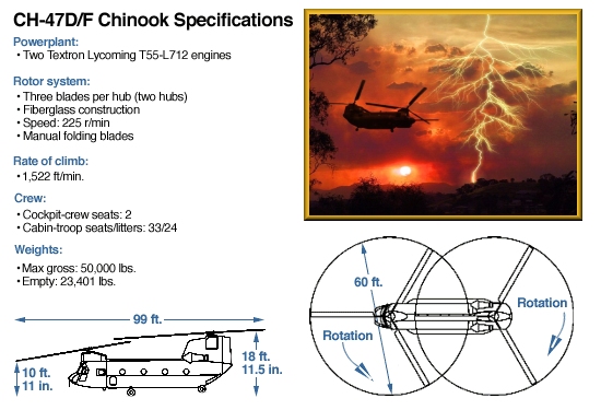 Chinook Helicopter Top Speed