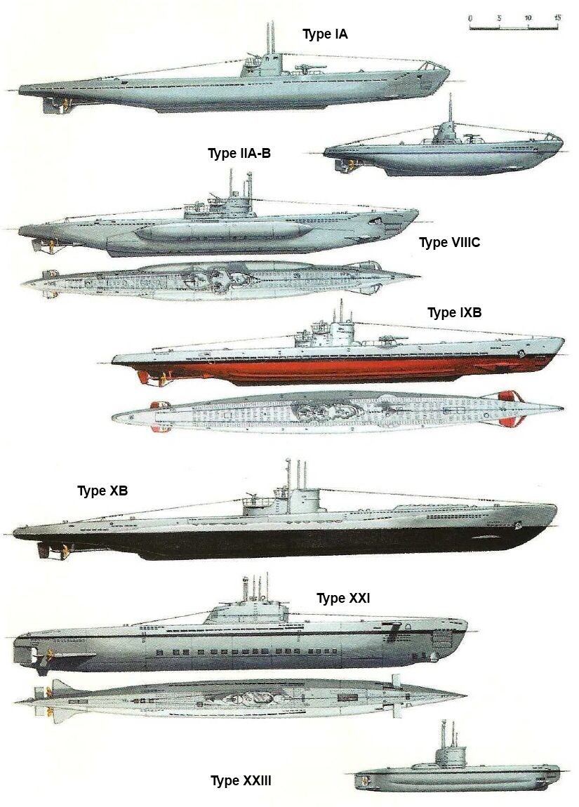 U Boat Vs Submarine Newstempo