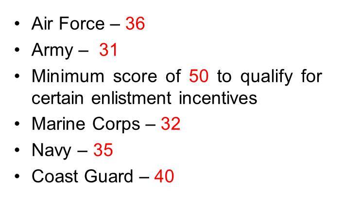 Understanding Your Asvab Results Asvab Cep