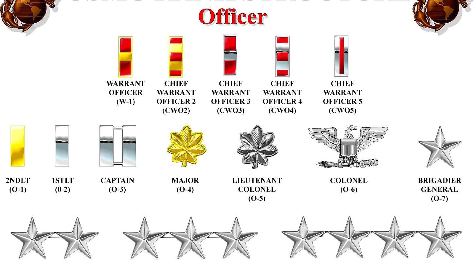 United States Marine Corps Rank Insignia Marine Choices