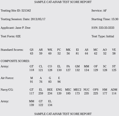 Unlock The Secrets Of Asvab Scores Ultimate Guide Ugo Prep