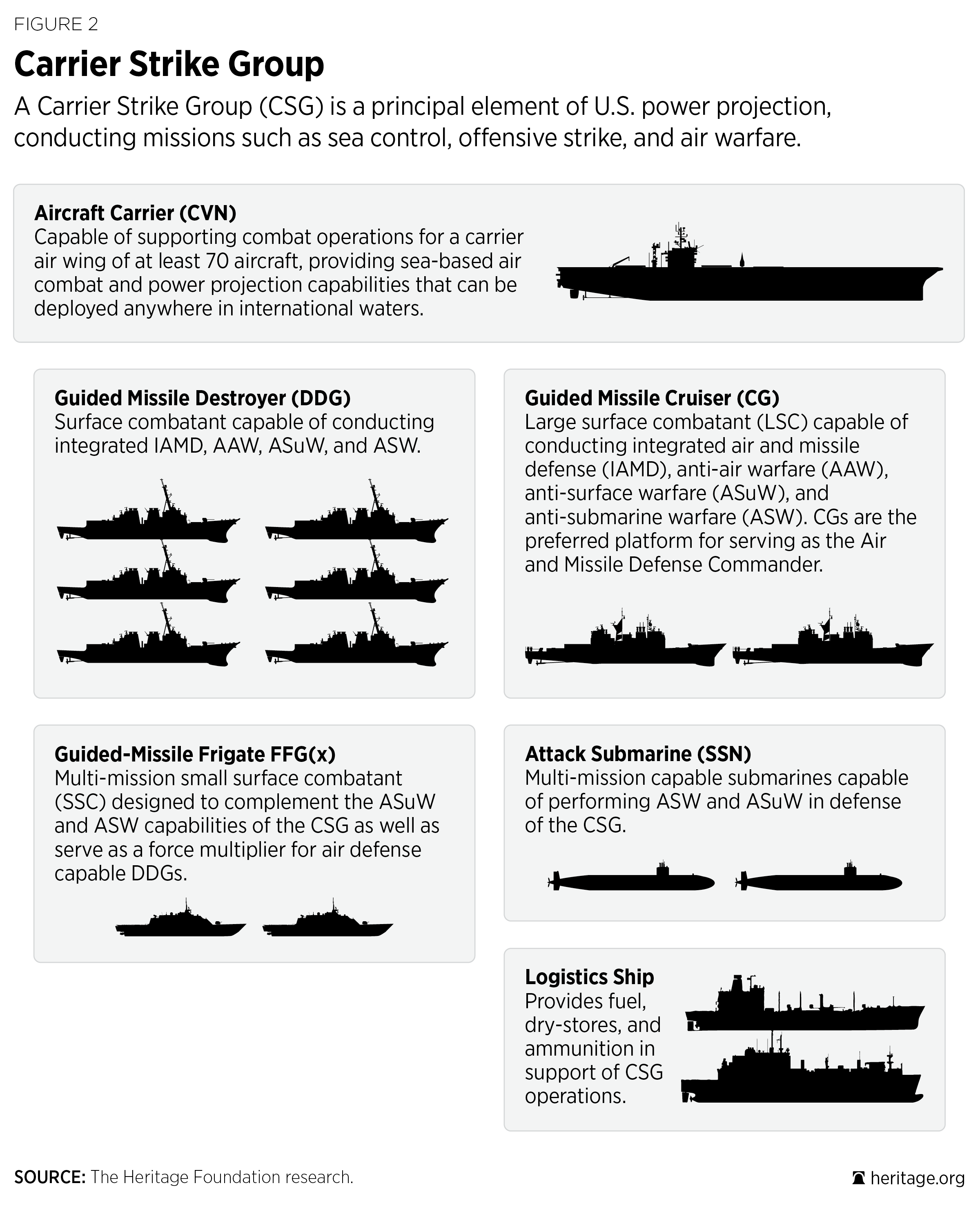 5 Tips US Carrier Strike Group