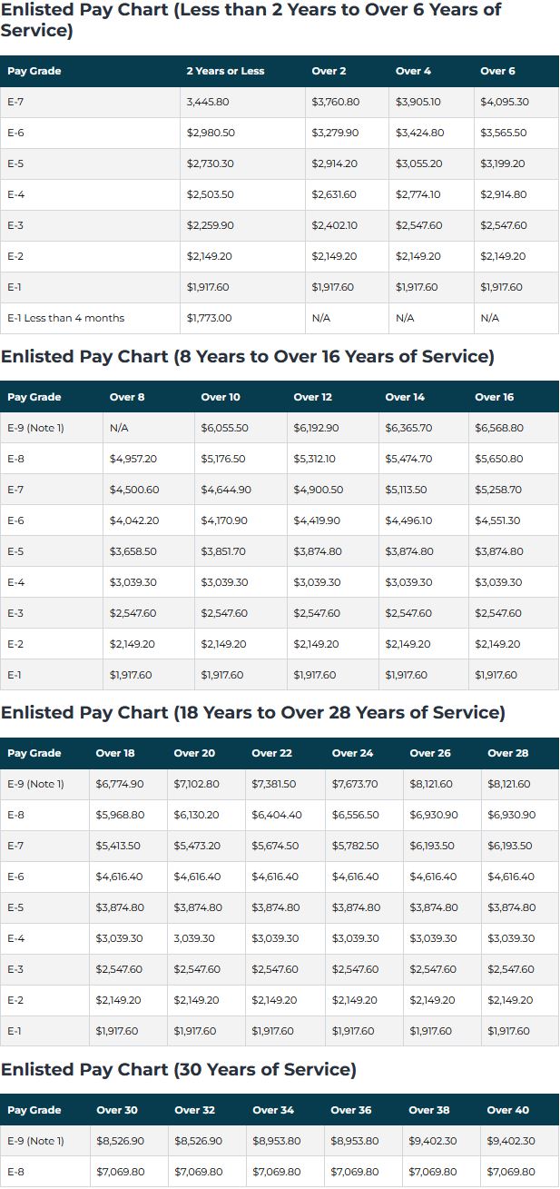 Us Military Pay Calc Apk For Android Download