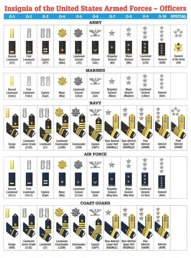 Us Military Rank Pay Chart Leutgard