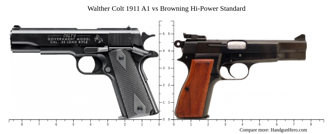 Walther Colt 1911 A1 Vs Browning Hi Power Standard Size Comparison