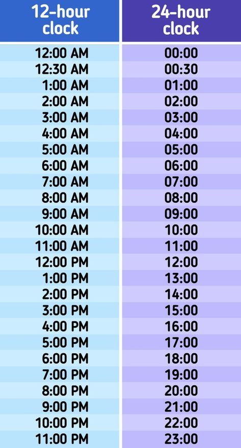 What Is 10 Pm Military Time Convert 12 Hour To 24 Hour Time