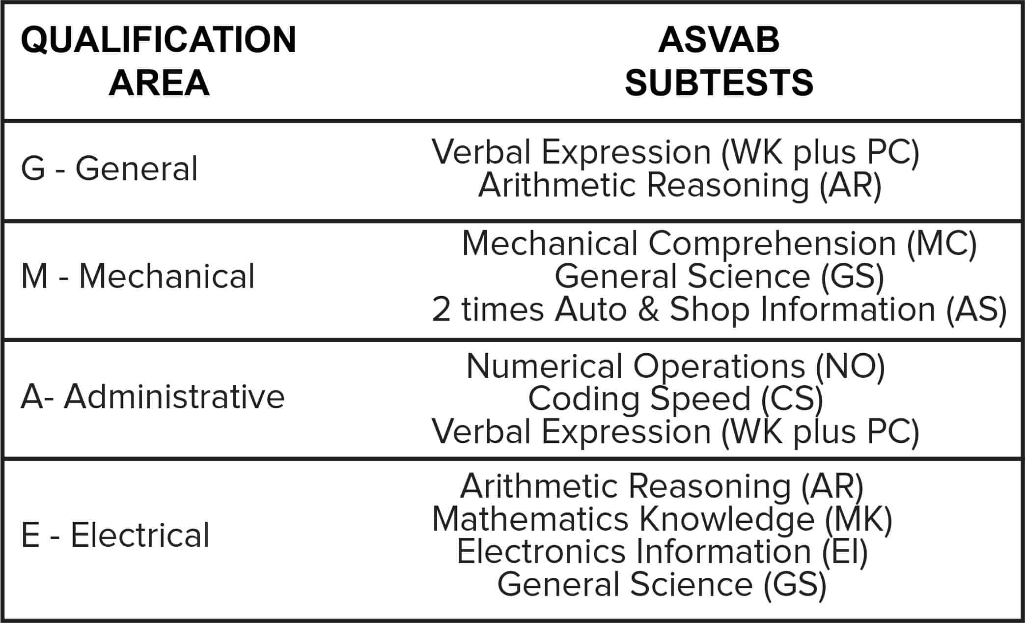 What Is The Highest Asvab Score Air Force Jobs Air Force Basic Training Guide Words