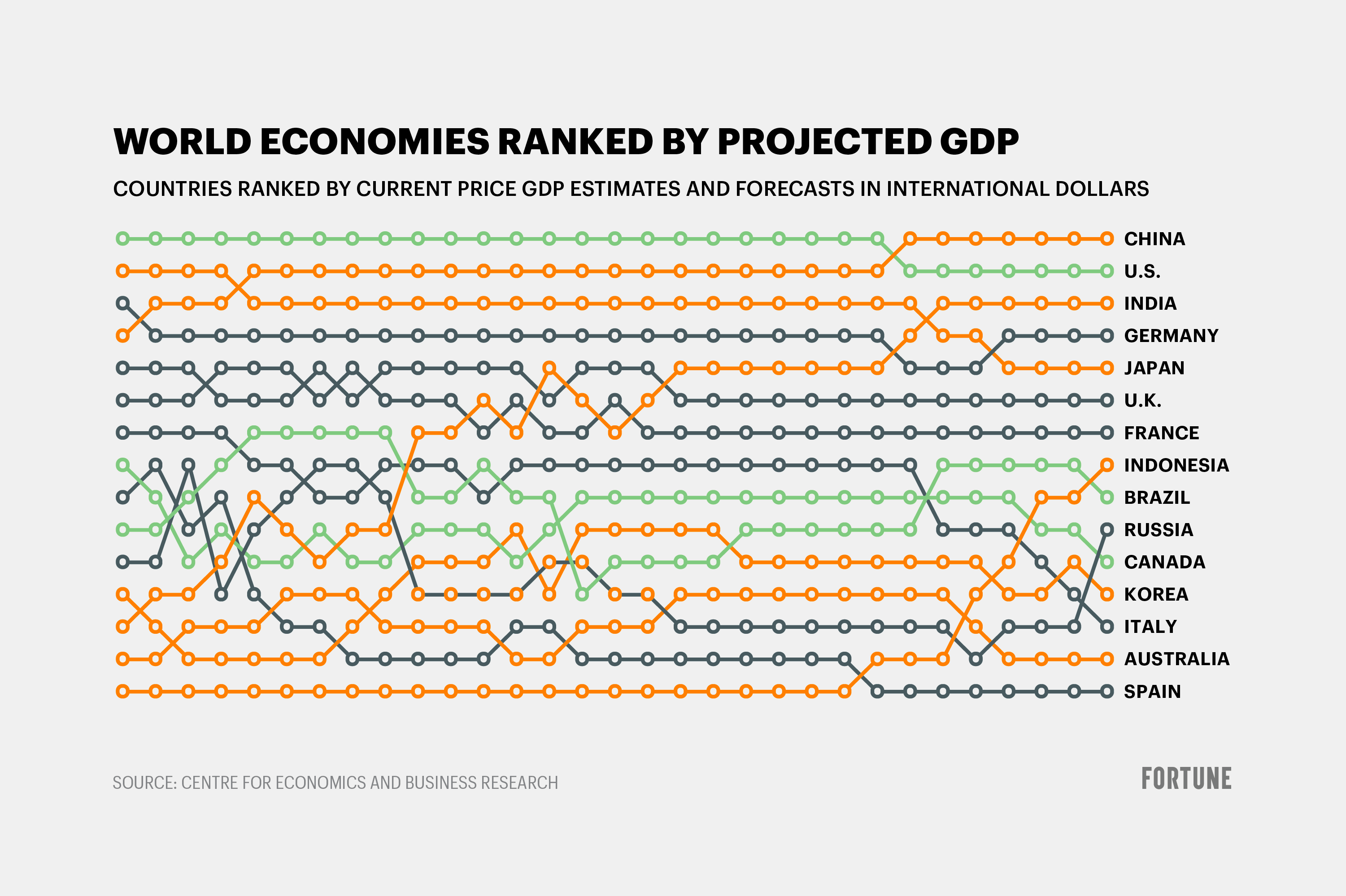 What Is The Worlds Largest Economy 2024 Petra Brigitte